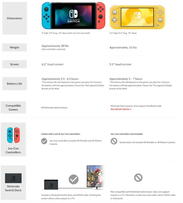 difference between nintendo switch and switch lite